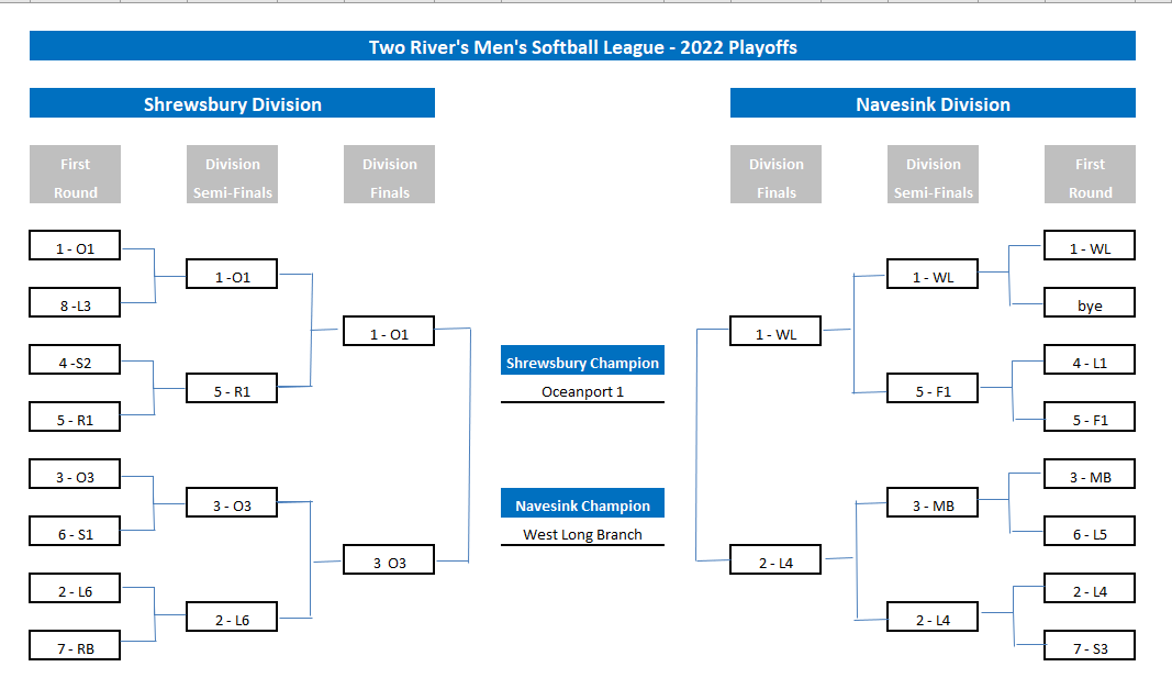 Two Rivers Men's Softball League